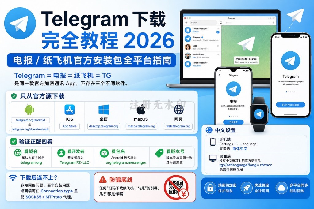 Telegram 下载完全教程 2026:电报 / 纸飞机官方安装包全平台指南